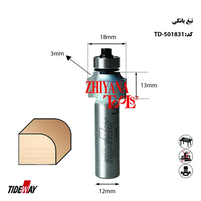 تیغ لبگرد اورفرز